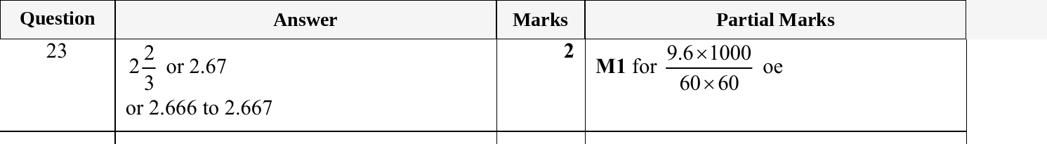 Mark scheme for IGCSE 0580 Jun 2024 Paper 11 Q23