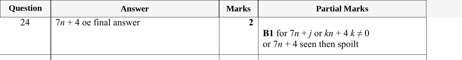 Mark scheme for IGCSE 0580 May/June 2024 Paper 11 Question 24