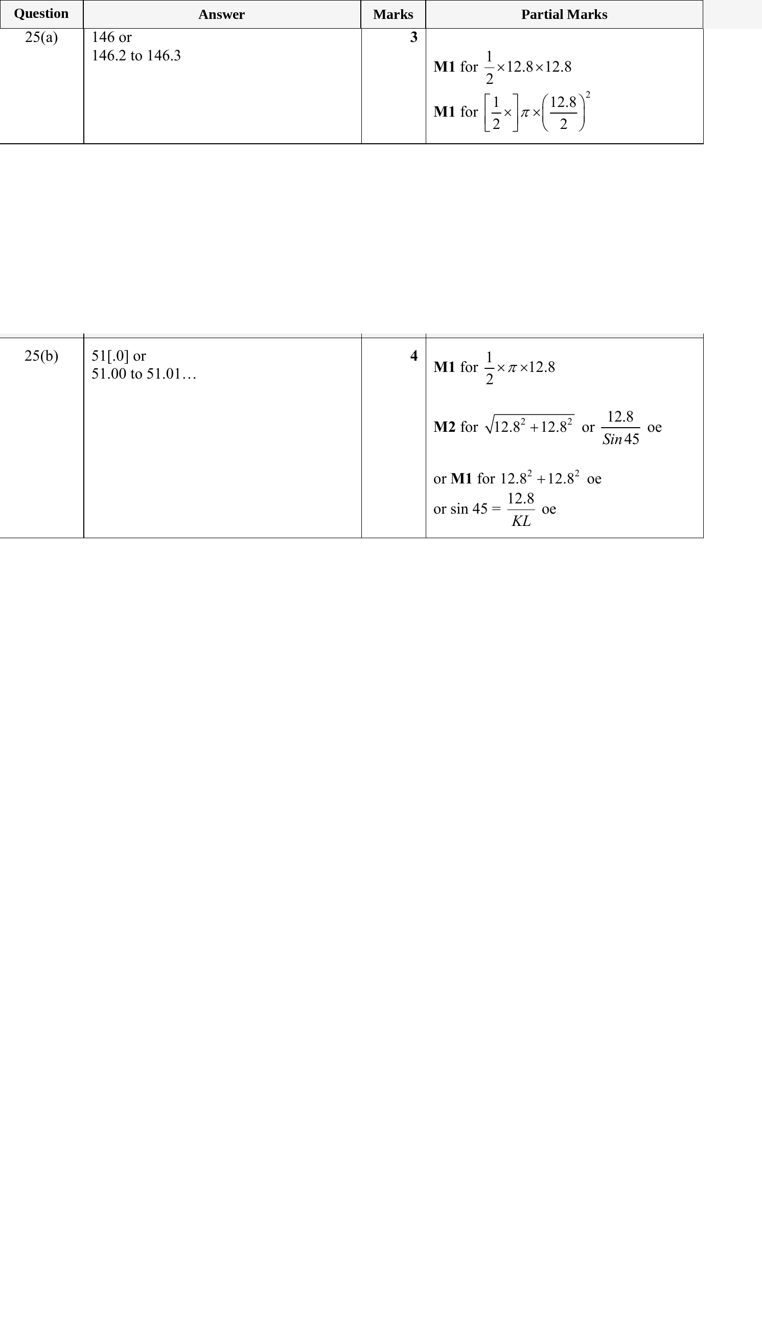 Mark scheme for IGCSE 0580 May/June 2024 Paper 11 Question 25