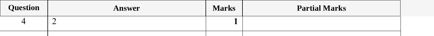 Mark scheme for IGCSE 0580 May/June 2024 Paper 11 Question 4