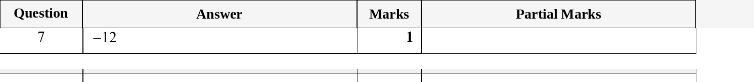 Mark scheme for IGCSE 0580 May/June 2024 Paper 11 Question 7