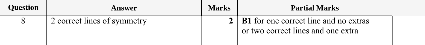 Mark scheme for IGCSE 0580 May/June 2024 Paper 11 Question 8