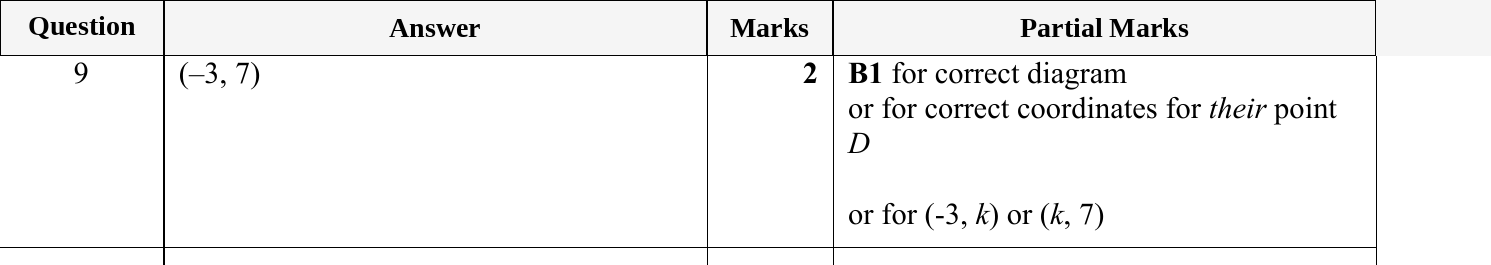 Mark scheme for IGCSE 0580 May/June 2024 Paper 11 Question 9