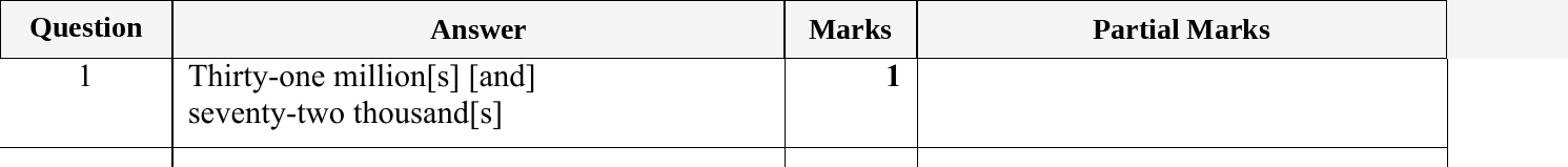 Mark scheme for IGCSE 0580 May/June 2024 Paper 12 Question 1