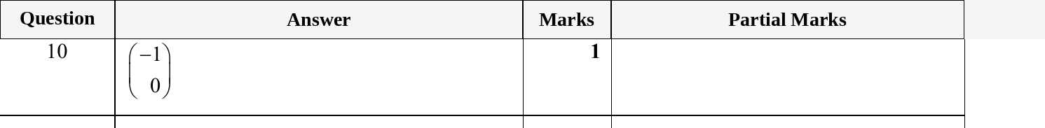 Mark scheme for IGCSE 0580 May/June 2024 Paper 12 Question 10