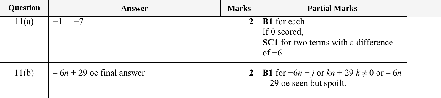 Mark scheme for IGCSE 0580 May/June 2024 Paper 12 Question 11