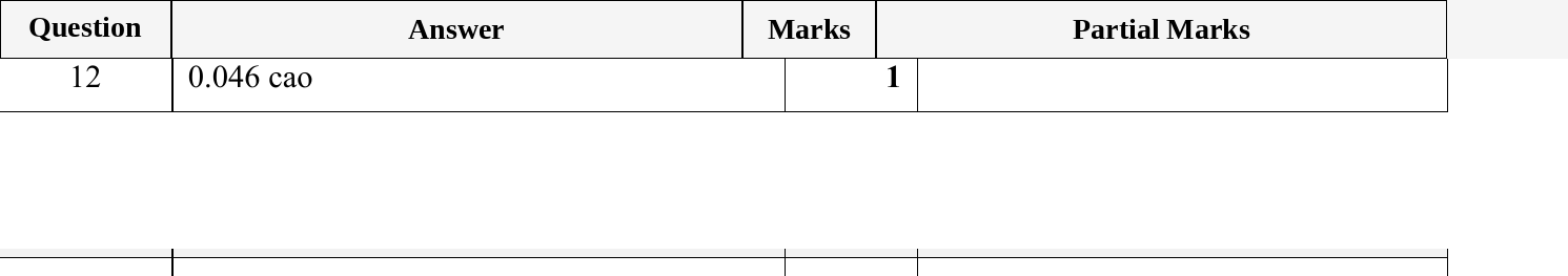 Mark scheme for IGCSE 0580 May/June 2024 Paper 12 Question 12