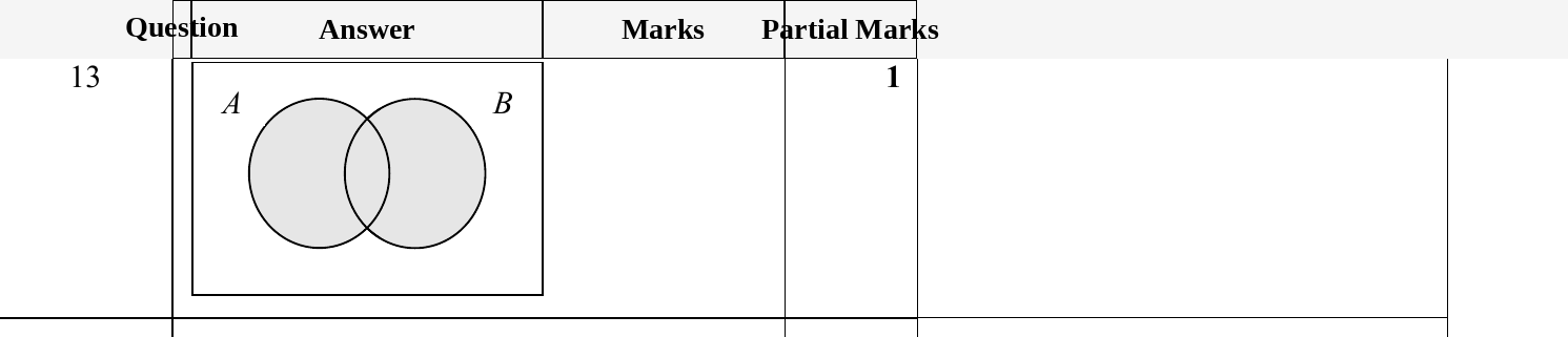 Mark scheme for IGCSE 0580 May/June 2024 Paper 12 Question 13