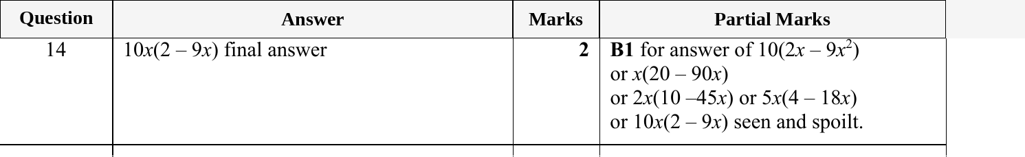 Mark scheme for IGCSE 0580 Jun 2024 Paper 12 Q14