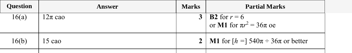 Mark scheme for IGCSE 0580 May/June 2024 Paper 12 Question 16