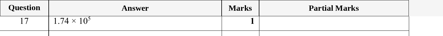 Mark scheme for IGCSE 0580 May/June 2024 Paper 12 Question 17