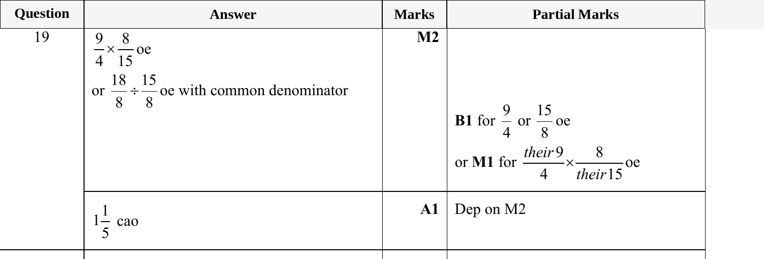 Mark scheme for IGCSE 0580 May/June 2024 Paper 12 Question 19