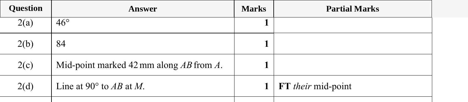 Mark scheme for IGCSE 0580 May/June 2024 Paper 12 Question 2