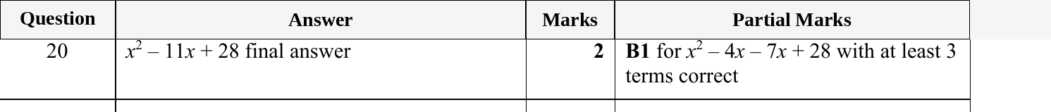 Mark scheme for IGCSE 0580 May/June 2024 Paper 12 Question 20