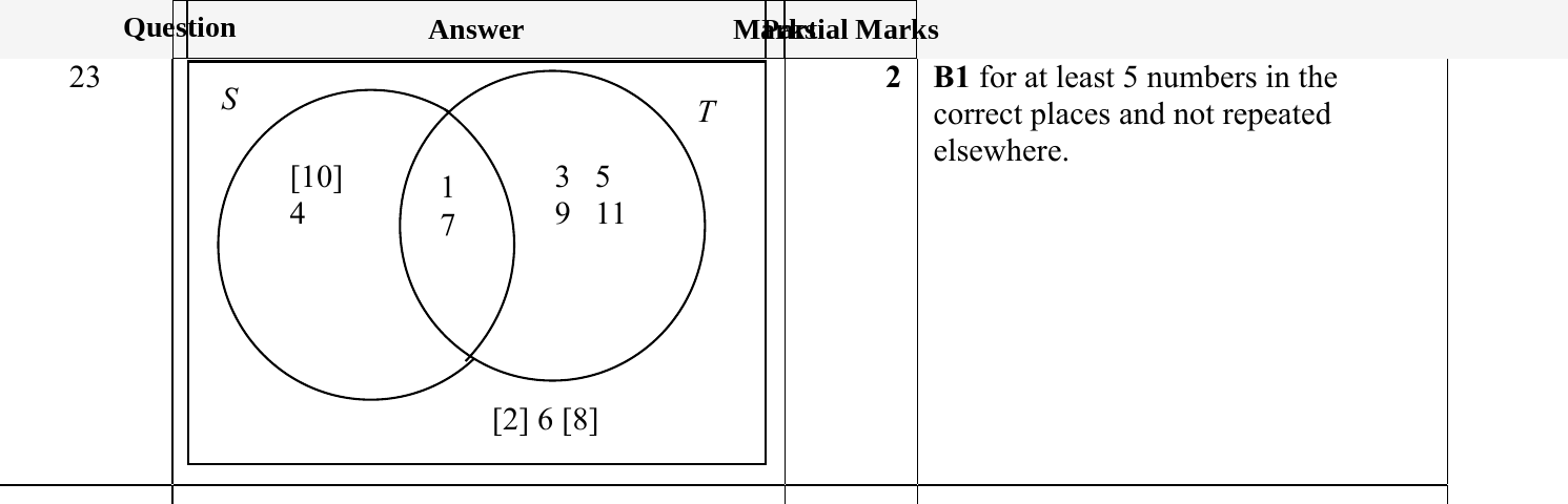 Mark scheme for IGCSE 0580 May/June 2024 Paper 12 Question 23