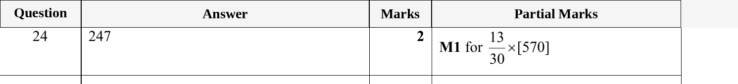 Mark scheme for IGCSE 0580 May/June 2024 Paper 12 Question 24