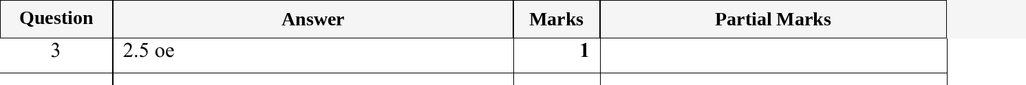 Mark scheme for IGCSE 0580 May/June 2024 Paper 12 Question 3