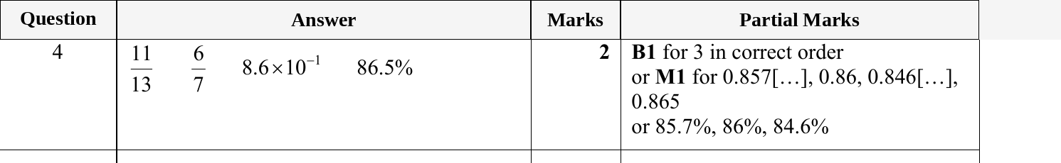 Mark scheme for IGCSE 0580 May/June 2024 Paper 12 Question 4