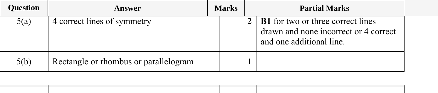 Mark scheme for IGCSE 0580 May/June 2024 Paper 12 Question 5