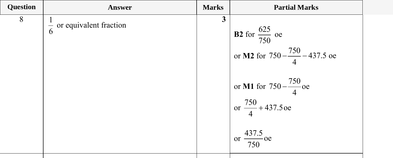 Mark scheme for IGCSE 0580 May/June 2024 Paper 12 Question 8