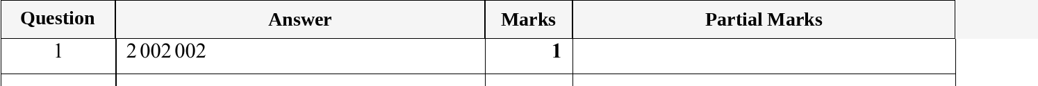 Mark scheme for IGCSE 0580 May/June 2024 Paper 13 Question 1