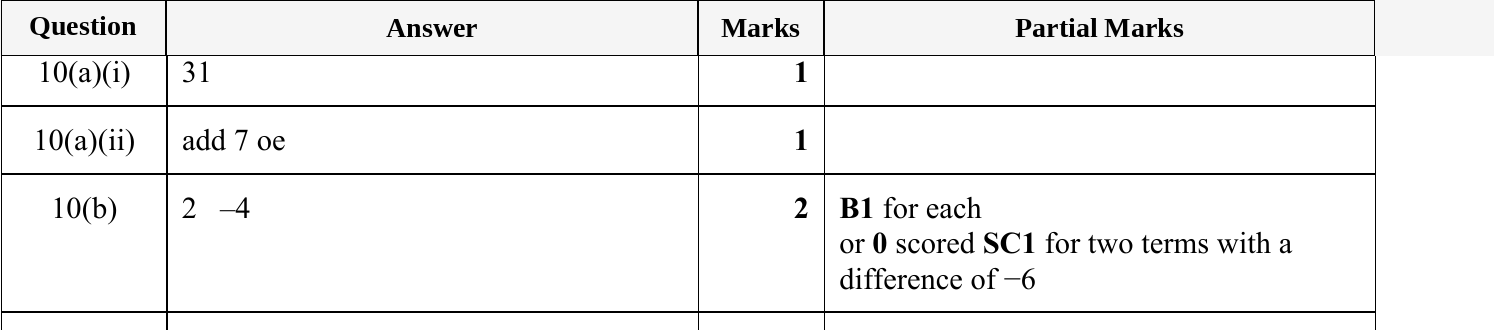Mark scheme for IGCSE 0580 May/June 2024 Paper 13 Question 10