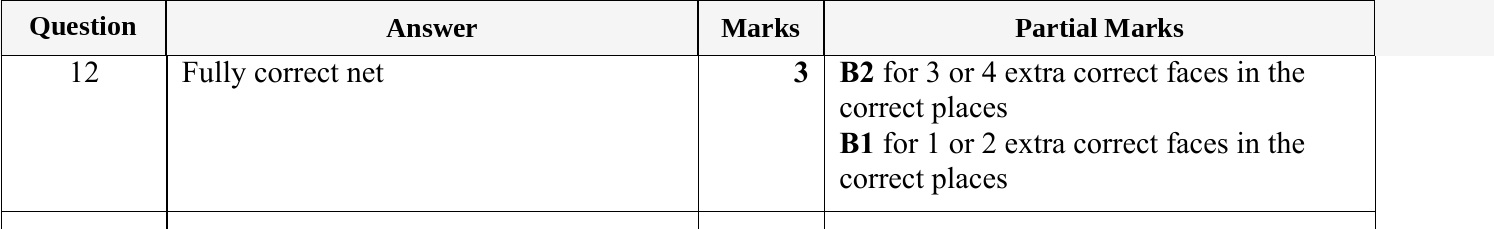 Mark scheme for IGCSE 0580 May/June 2024 Paper 13 Question 12