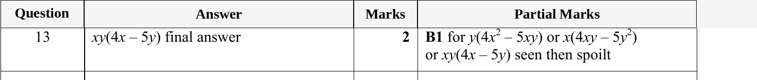 Mark scheme for IGCSE 0580 May/June 2024 Paper 13 Question 13