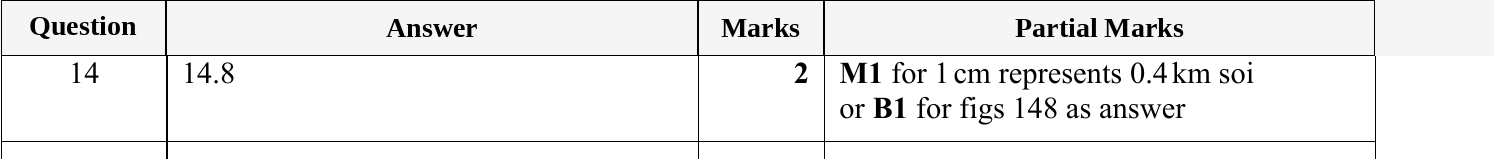 Mark scheme for IGCSE 0580 May/June 2024 Paper 13 Question 14