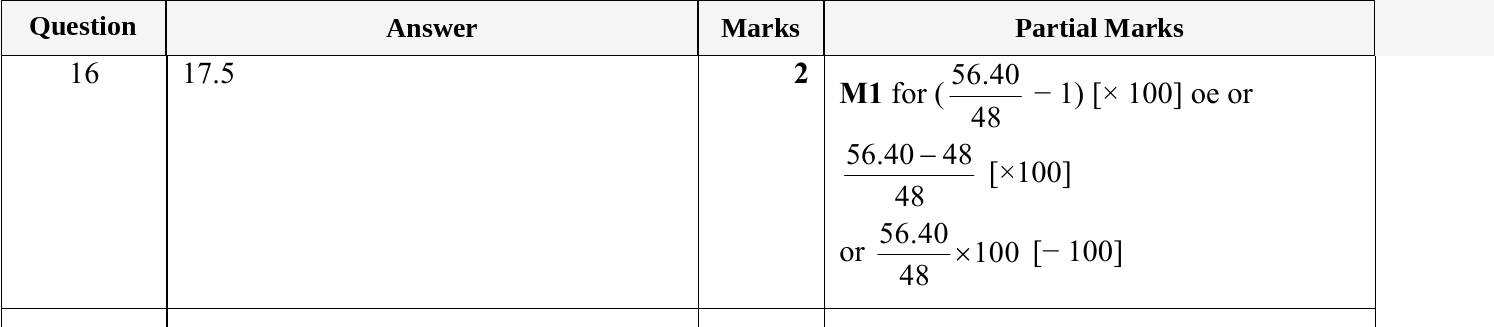 Mark scheme for IGCSE 0580 May/June 2024 Paper 13 Question 16