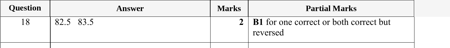 Mark scheme for IGCSE 0580 May/June 2024 Paper 13 Question 18