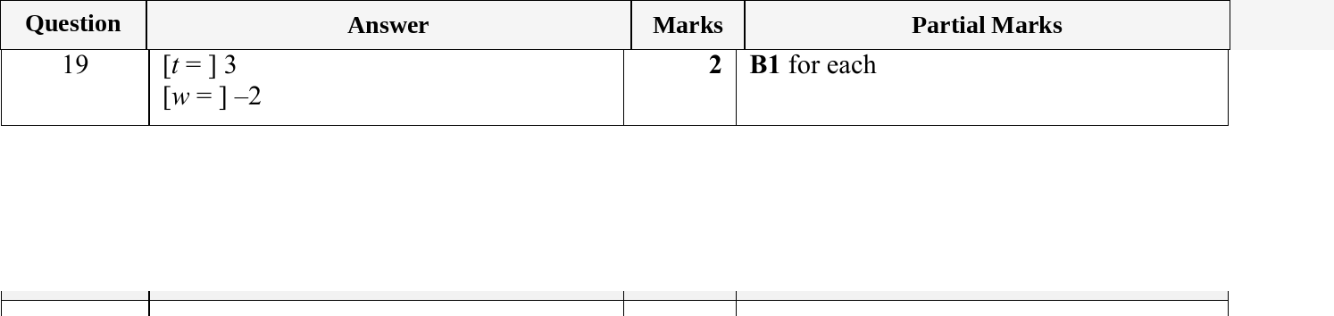 Mark scheme for IGCSE 0580 May/June 2024 Paper 13 Question 19