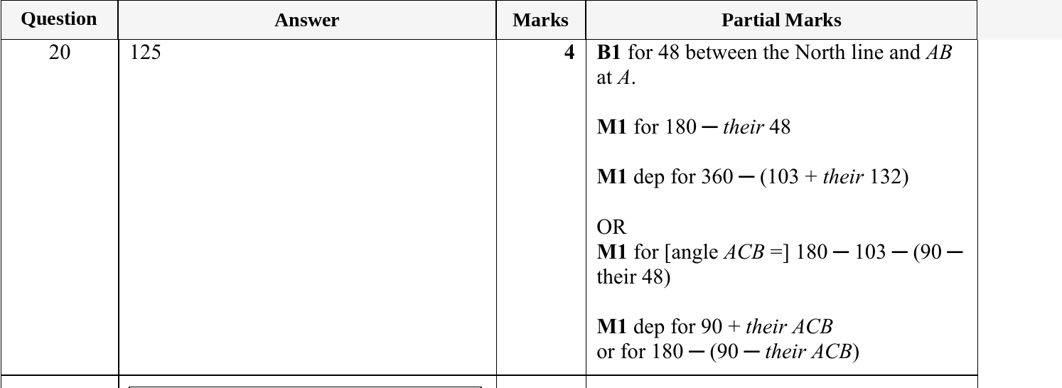 Mark scheme for IGCSE 0580 May/June 2024 Paper 13 Question 20