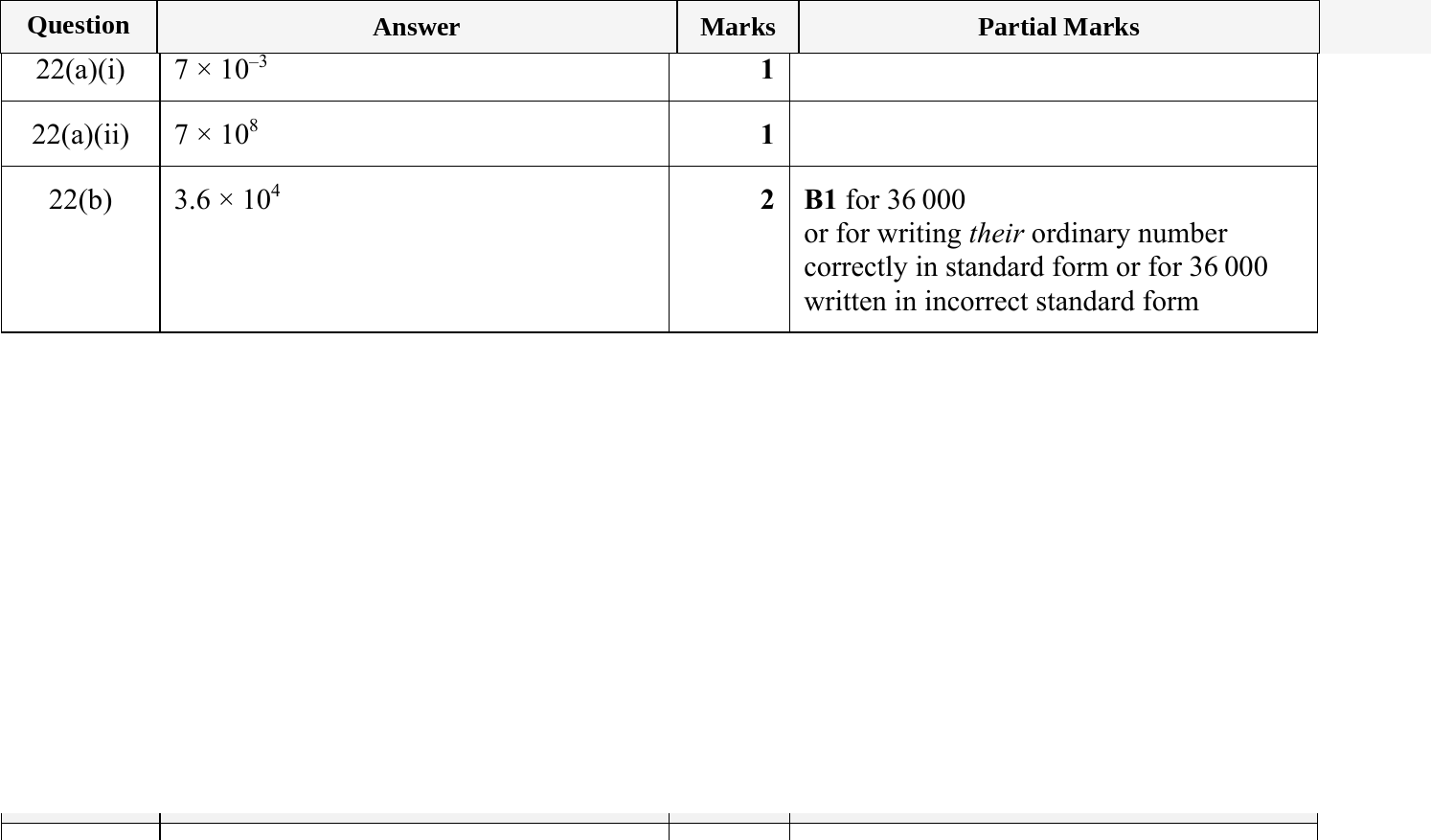 Mark scheme for IGCSE 0580 May/June 2024 Paper 13 Question 22