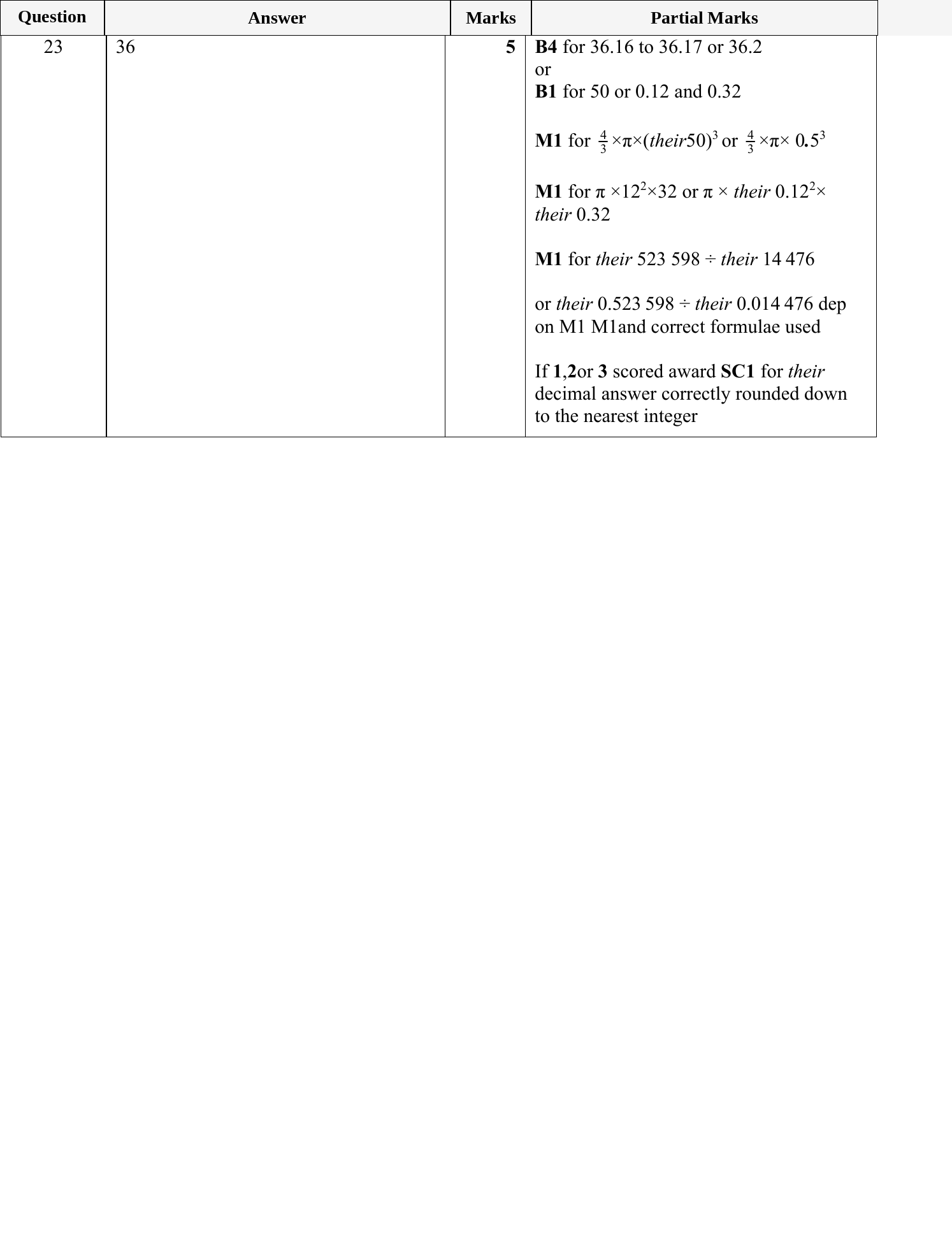 Mark scheme for IGCSE 0580 May/June 2024 Paper 13 Question 23
