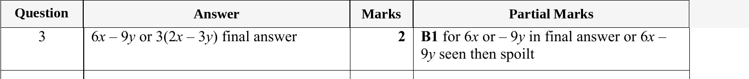 Mark scheme for IGCSE 0580 May/June 2024 Paper 13 Question 3