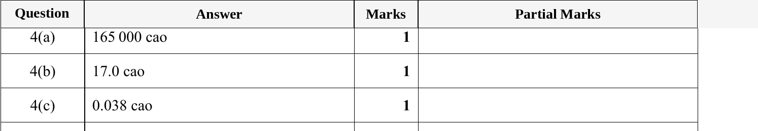 Mark scheme for IGCSE 0580 May/June 2024 Paper 13 Question 4