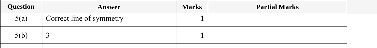 Mark scheme for IGCSE 0580 May/June 2024 Paper 13 Question 5