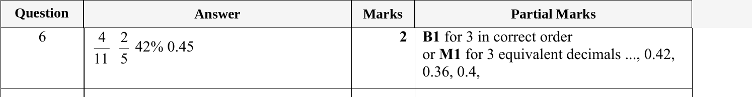 Mark scheme for IGCSE 0580 Jun 2024 Paper 13 Q6