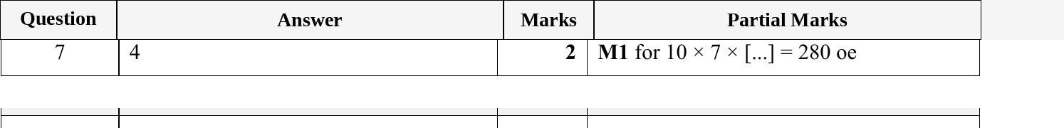 Mark scheme for IGCSE 0580 May/June 2024 Paper 13 Question 7