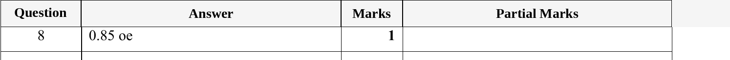 Mark scheme for IGCSE 0580 May/June 2024 Paper 13 Question 8