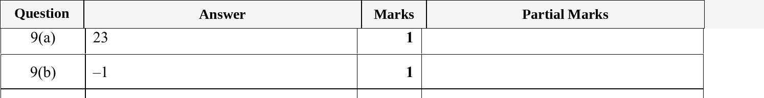 Mark scheme for IGCSE 0580 May/June 2024 Paper 13 Question 9
