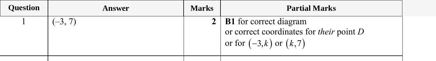 Mark scheme for IGCSE 0580 May/June 2024 Paper 21 Question 1