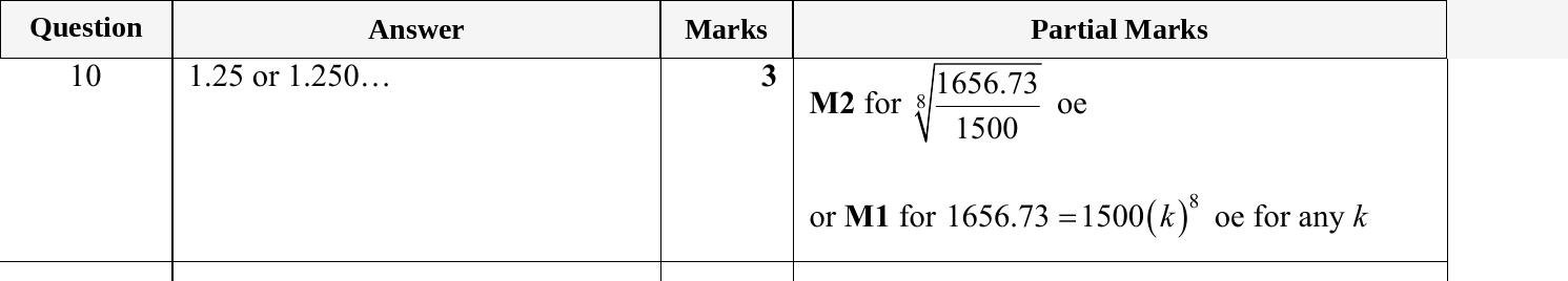 Mark scheme for IGCSE 0580 May/June 2024 Paper 21 Question 10