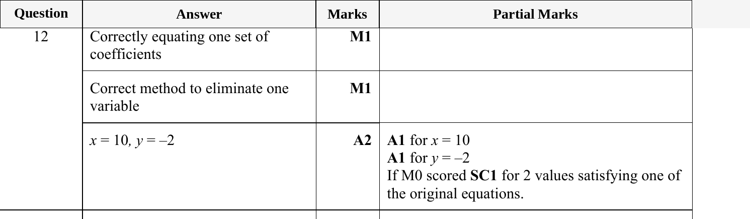 Mark scheme for IGCSE 0580 May/June 2024 Paper 21 Question 12