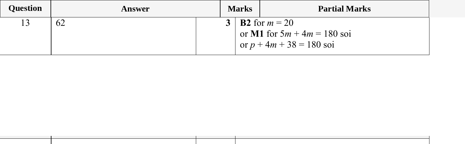 Mark scheme for IGCSE 0580 May/June 2024 Paper 21 Question 13