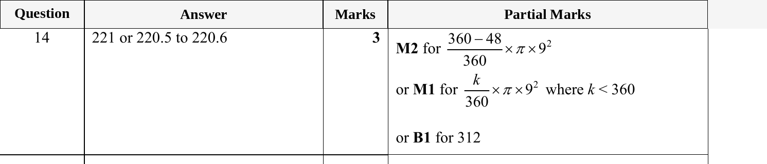 Mark scheme for IGCSE 0580 May/June 2024 Paper 21 Question 14