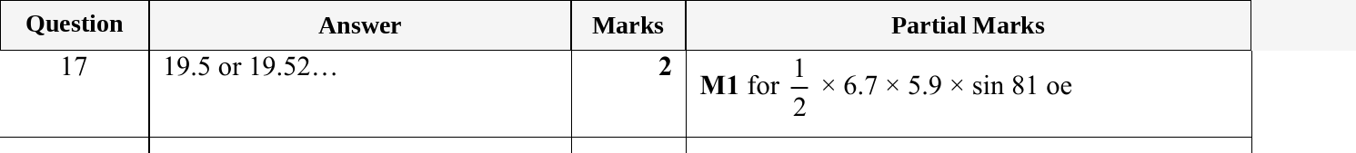 Mark scheme for IGCSE 0580 May/June 2024 Paper 21 Question 17