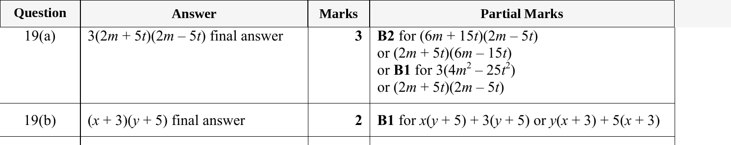 Mark scheme for IGCSE 0580 May/June 2024 Paper 21 Question 19