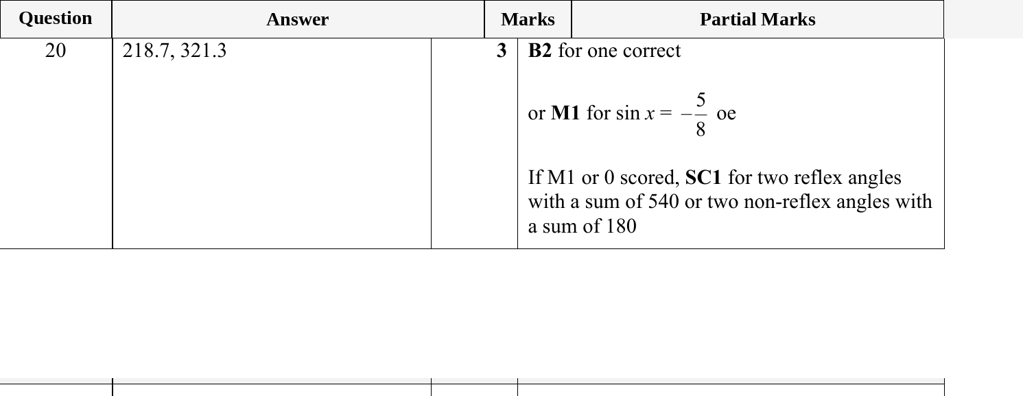 Mark scheme for IGCSE 0580 May/June 2024 Paper 21 Question 20